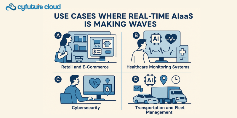 Use Cases Where Real-Time AIaaS